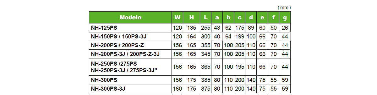 Serie PS – Modelos