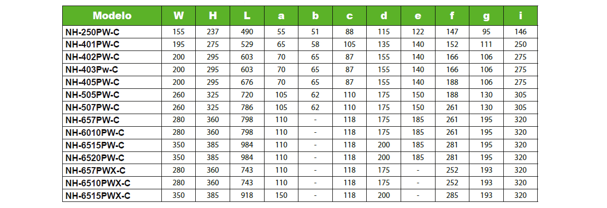 Serie PW-C – Modelos