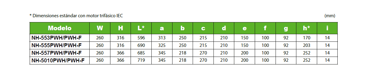Serie PW-H – Modelos