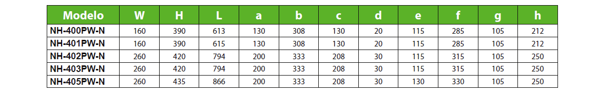 Serie PW-N – Modelos
