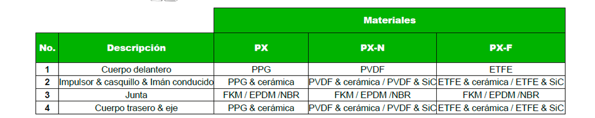 Serie PX-PI – Lista de piezas_