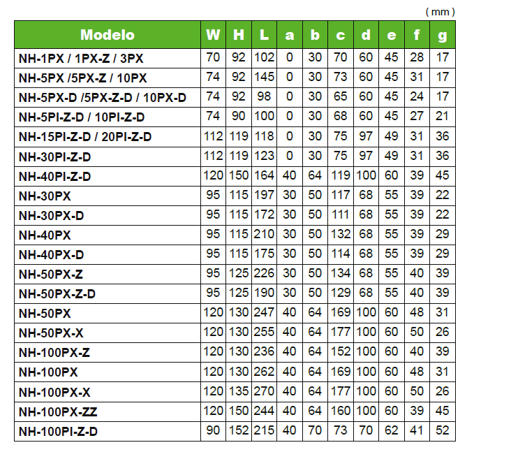 Serie PX-PI – Modelos